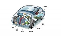 Fuel cell vehicle hydrogenation station